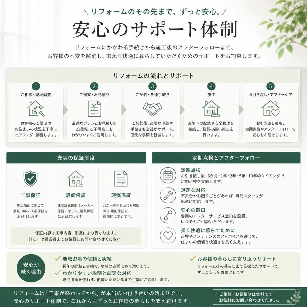 安心のサポート体制